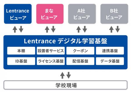 教育現場の負担を軽減し、持続可能な学びを実現する「 教育現場の負担を軽減し、持続可能な学びを実現する「