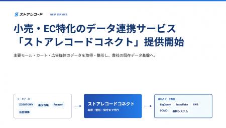 小売・EC特化のデータ連携サービス「ストアレコードコ 小売・EC特化のデータ連携サービス「ストアレコードコ