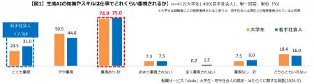 大学生・若手社会人の「就活・はたらく」に関する調査 大学生・若手社会人の「就活・はたらく」に関する調査