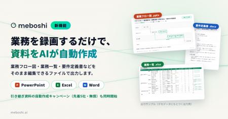 業務を録画するだけで、引き継ぎ資料や業務フロー図を 業務を録画するだけで、引き継ぎ資料や業務フロー図を