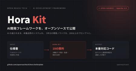 AI開発フレームワーク「Hora Kit」をオープンソutf-8 AI開発フレームワーク「Hora Kit」をオープンソutf-8