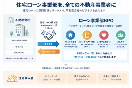 金利上昇・住宅ローン商品の多様化で、高まる住宅ロー