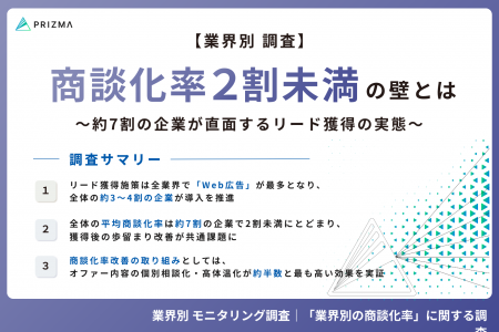 【2026年最新調査】6割以上の企業が「商談化率20%未満
