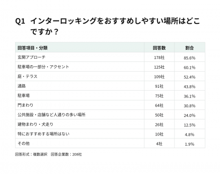 【2026年最新調査】外構のインターロッキングの実務調