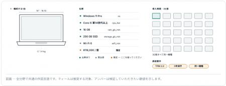 「探す時間」を「提案する時間」へ　法人営業の商品選