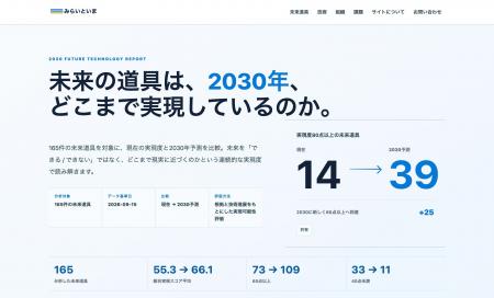 ドラえもんの「ひみつ道具」は2030年にどこまで実現す