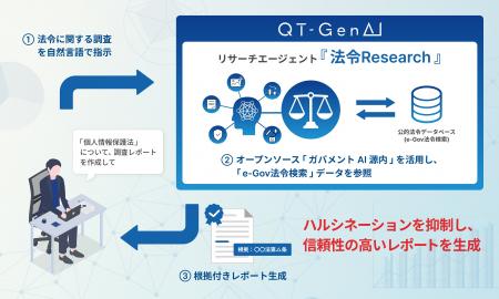 「QT-GenAI」に新機能『法令Research』を追加
