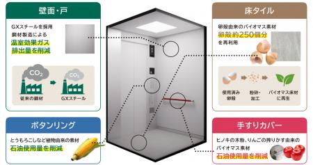 標準形エレベーター「AXIEZ-LINKs(アクシーズ・リンク 標準形エレベーター「AXIEZ-LINKs(アクシーズ・リンク