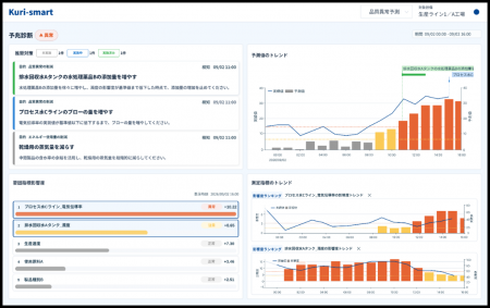 製造プロセスの予兆診断サービス「Kuri-smart(TM)」に