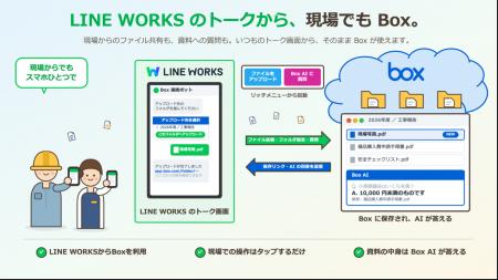 「LINE WORKS」と「Box」の連携ソリューションを12月