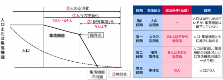 【提言】農村の衰退と農地減少に関する分析と対応策
