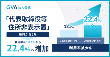 【調査発表】10月1日で「代表取締役等住所非表示措置 【調査発表】10月1日で「代表取締役等住所非表示措置
