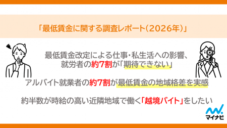 マイナビ、「最低賃金に関する調査レポート（2026年）