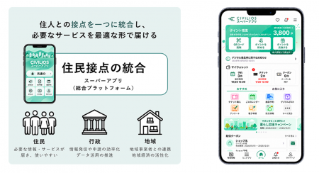 電通総研、行政・暮らし・地域経済をつなぐ自治体向け