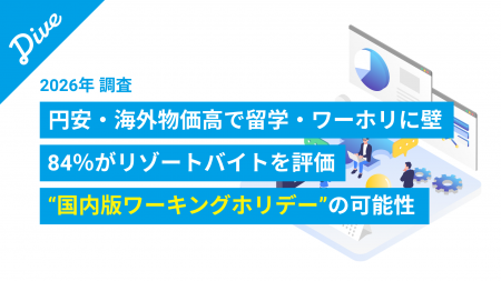 【2026年 円安・海外物価高×語学学習の意識調査】留学