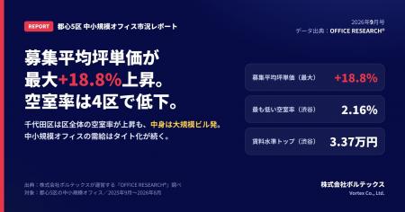 【都心5区 中小規模オフィス市況レポート 2026年9月号
