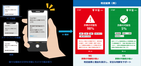 「特殊詐欺AI判定サービス」リリースのお知らせ 「特殊詐欺AI判定サービス」リリースのお知らせ