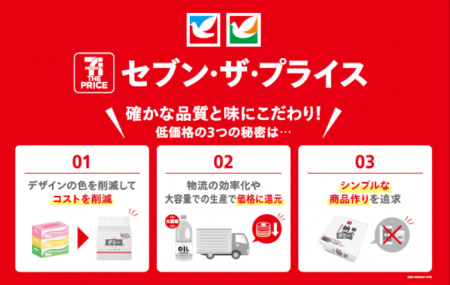 低価格PB『セブン・ザ・プライス』から新商品25品目を