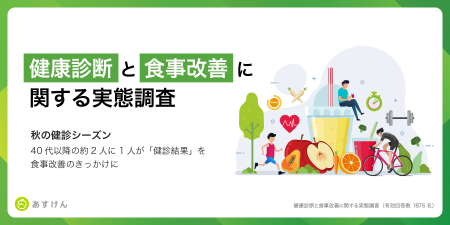 【秋の健診シーズン】『あすけん』調査、40代以降の約 【秋の健診シーズン】『あすけん』調査、40代以降の約