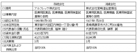 医療用医薬品等卸売事業における完全子会社間の合併契