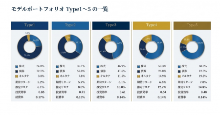 バリューアドバイザーズ、ブルーモ証券のIFA向け資産