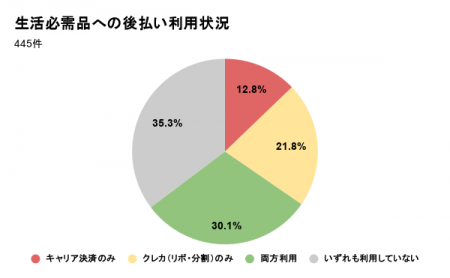 「その時、手元にお金がなかったから」。 生活困窮経