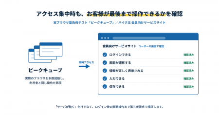 バイク王＆カンパニー、会員向けWebサービス機能拡張