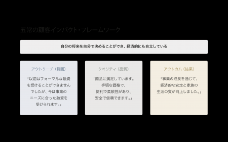 民間版の世界銀行を目指す五常・アンド・カンパニー、