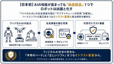 【日本初】AIの知能が高まっても「偽造部品」1つでロ