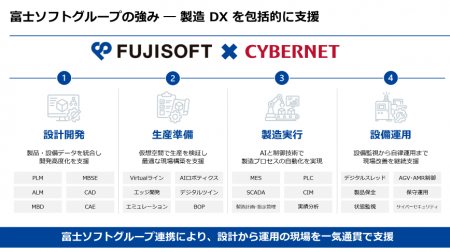 富士ソフトグループ、「スマート工場オファリング」を