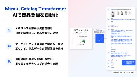 Mirakl、AIで商品登録を自動化する「Catalog Transfor