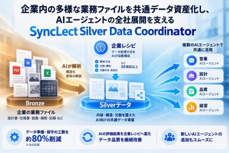 ヘッドウォータース、企業内の多様な業務ファイルを共