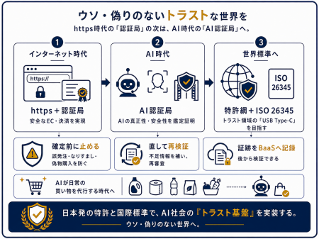 【日本初】国境を跨ぐ証跡「CoC（管理連鎖）」×「CoP