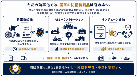 【日本初】ただの効率化では国家の防衛装備品は守れな