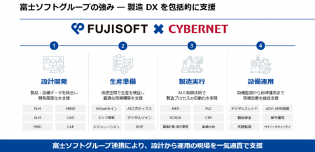 富士ソフトグループ、「スマート工場オファリング」を