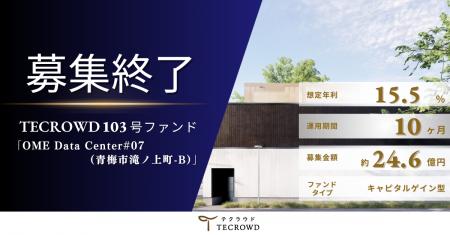 【想定年利15.5%】キャピタルゲイン型ファンド「OME D 【想定年利15.5%】キャピタルゲイン型ファンド「OME D