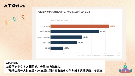 ATOMica、お役所クラウドと共同で、全国239自治体に「 ATOMica、お役所クラウドと共同で、全国239自治体に「