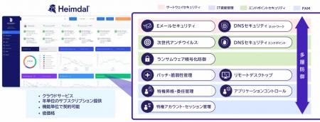 ジュピターテクノロジー、簡単リモートサポートを実現
