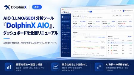 AIO（LLMO/GEO）分析ツール「DolphinX AIO」、ダッシ