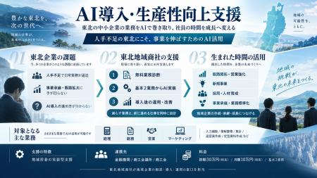 東北地域商社、グローカルと協業し、東北6県の中小企