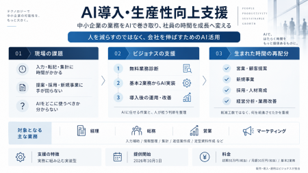 グローカル、ビジョナスと共同開発した中小企業向け「