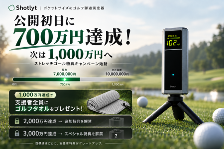 ゴルフ弾道測定器「Shotlyt」第2弾、公開3分で目標達