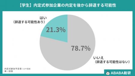 ABABA、27卒 内定式直前の意識調査を実施 内定式utf-8