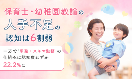 保育士・幼稚園教諭の人手不足の認知は6割弱、一方で