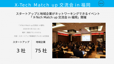 「FFG提携不動産・建設会社交流会」 ・「X-Tech Match
