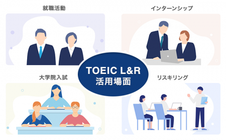 TOEIC(R) Listening & Reading公開テスト　2027年2月
