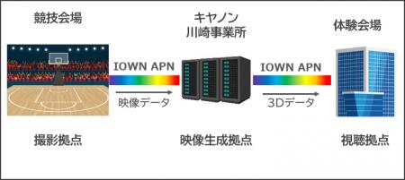 All-Photonics Connect powered by IOWNとボリュメト All-Photonics Connect powered by IOWNとボリュメト