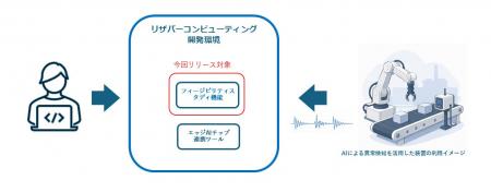 九州工業大学とセック、少量データ‧短時間学習が可能