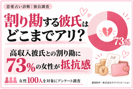 割り勘にする彼氏はアリ？女性100人調査｜高収入彼氏