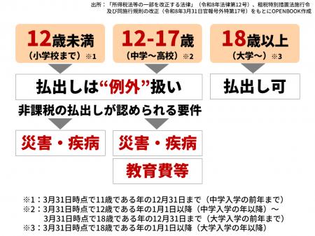 こどもNISA、10月の申込受付開始を前に「落とし穴」ま